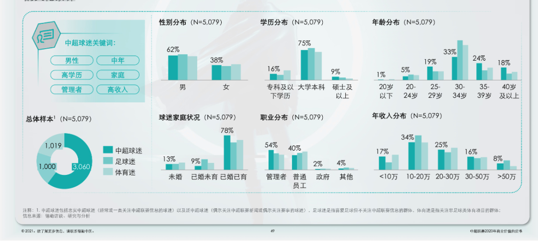 借势突围，足球营销四大打法