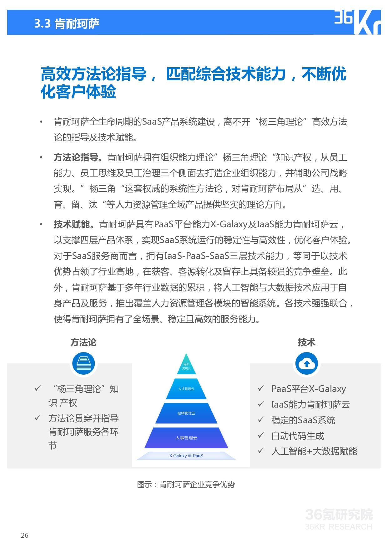 36氪研究院 | 2021年中国人力资源服务行业研究报告