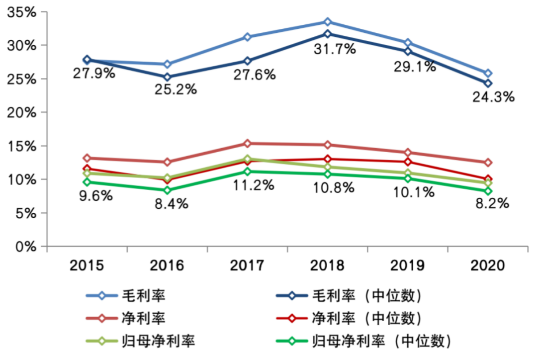 行业盈利承压，房企如何降低营销成本？