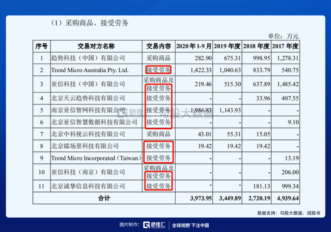 ​网络安全领跑者，IPO概率几何？