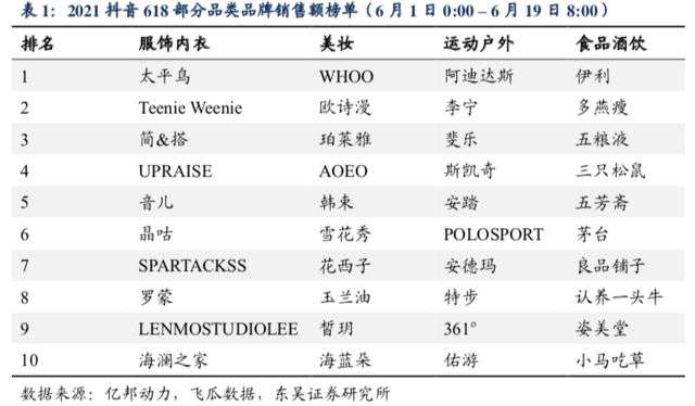 618收官战报：直播电商强势入场，国潮成消费新趋势