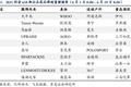 618收官战报：直播电商强势入场，国潮成消费新趋势