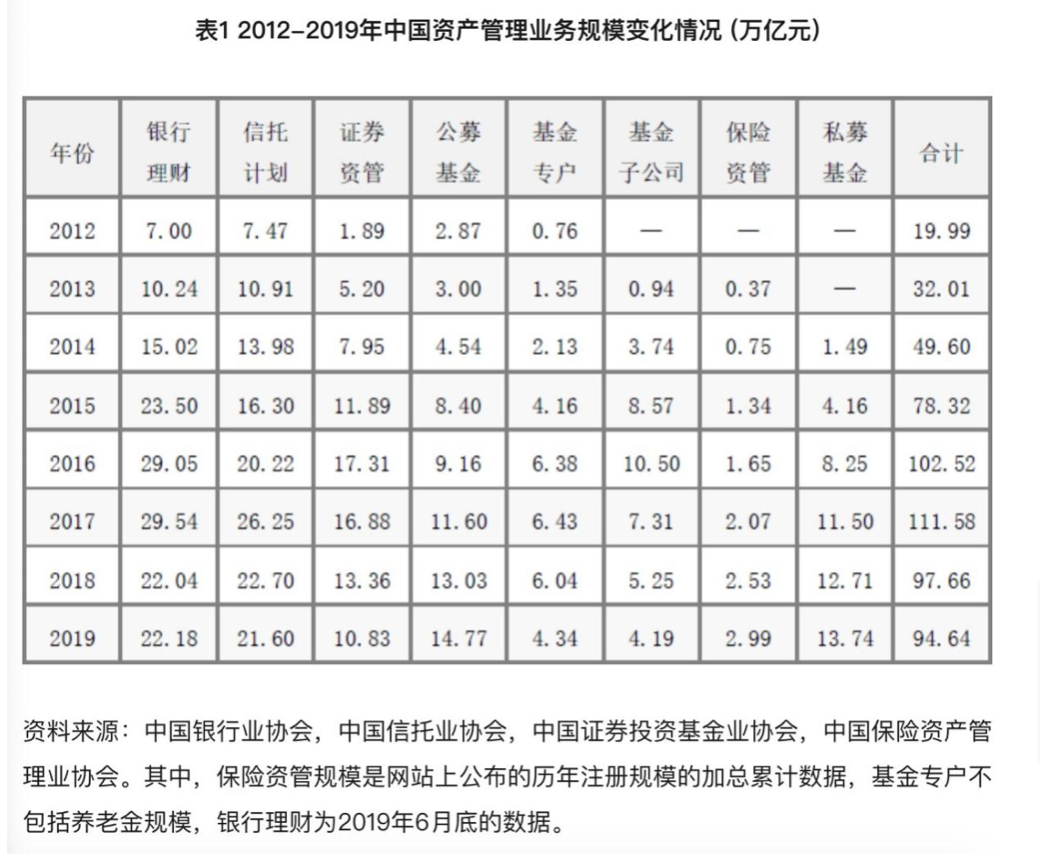 站在3万亿的新起点：「私行之王」的谋变与进阶