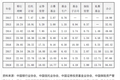 站在3万亿的新起点：「私行之王」的谋变与进阶