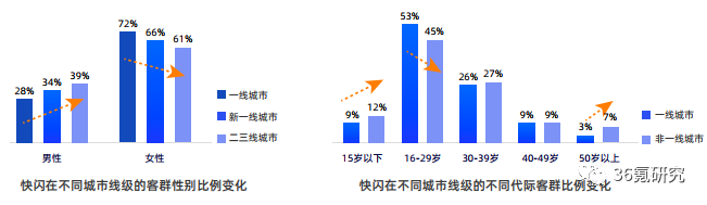 36氪研究院 | 中国快闪店行业白皮书