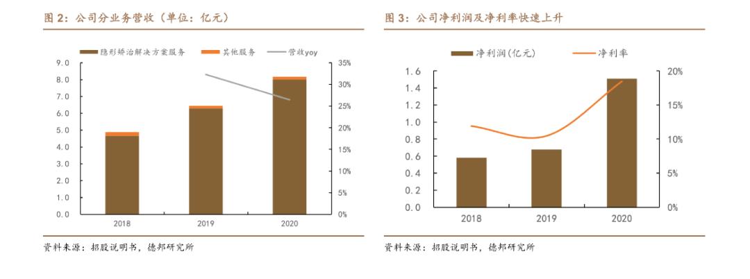 医疗耗材有哪些品牌万字拆解口腔医疗赛道：一颗牙，到底要花多少钱？_https://www.jmylbn.com_新闻资讯_第3张