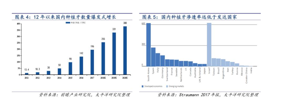 医疗耗材有哪些品牌万字拆解口腔医疗赛道：一颗牙，到底要花多少钱？_https://www.jmylbn.com_新闻资讯_第4张