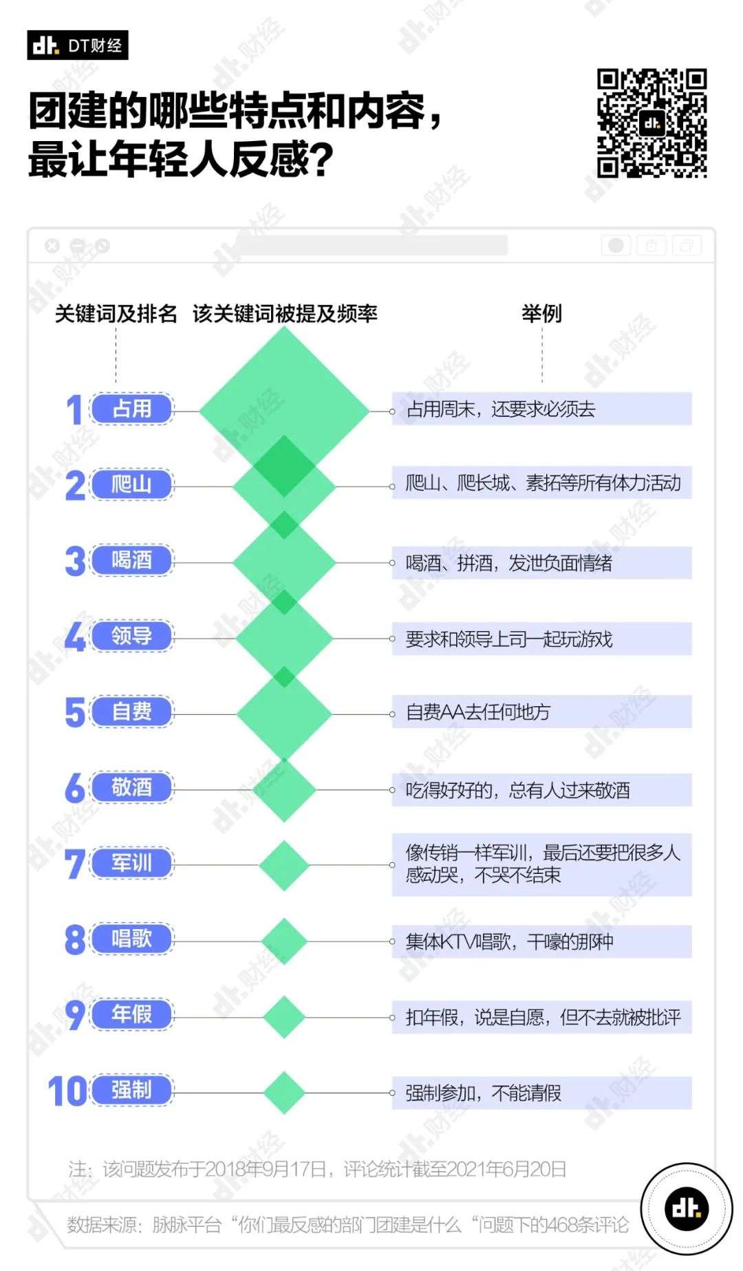 李雪琴对团建的吐槽，说出了多少职场社畜的心声