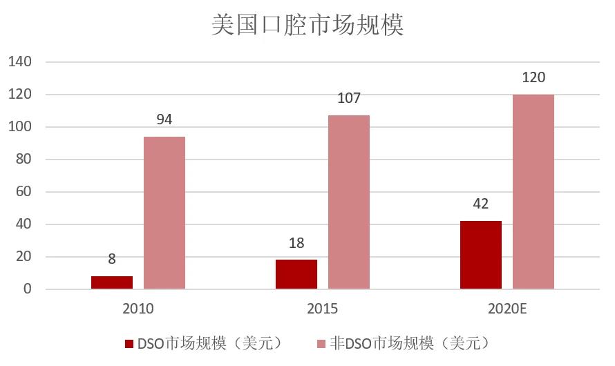 医疗耗材有哪些品牌万字拆解口腔医疗赛道：一颗牙，到底要花多少钱？_https://www.jmylbn.com_新闻资讯_第6张