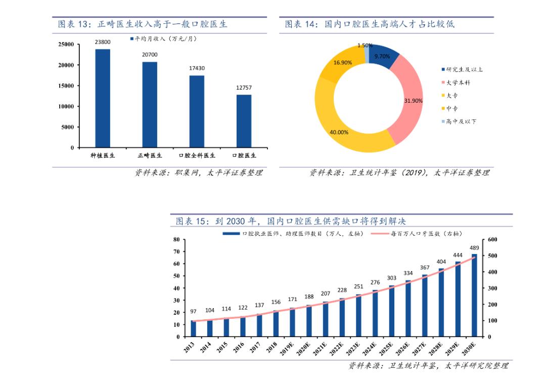医疗耗材有哪些品牌万字拆解口腔医疗赛道：一颗牙，到底要花多少钱？_https://www.jmylbn.com_新闻资讯_第5张