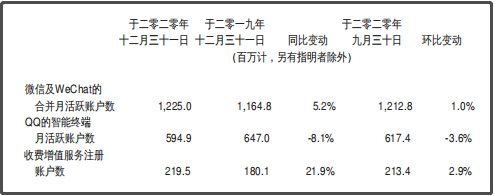 腾讯建了一个“企鹅岛”