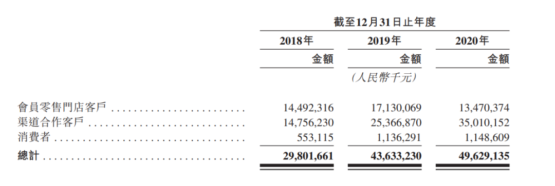 汇通达赴港IPO：农村电商是一门好生意吗？