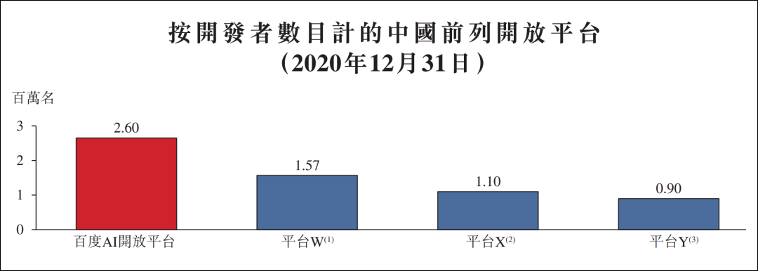 为什么是智能云？