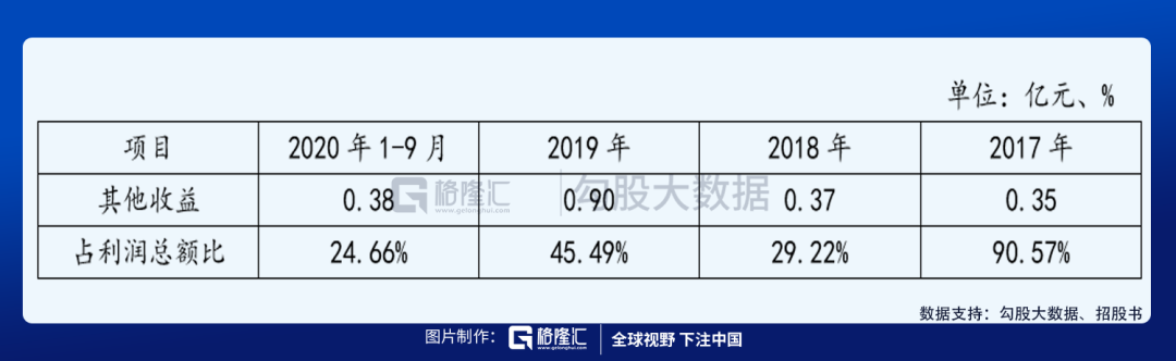 ​网络安全领跑者，IPO概率几何？