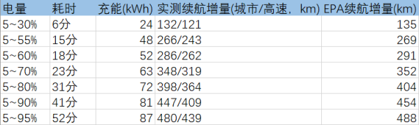 深度体验特斯拉新Model S：游戏体验翻车，方向盘让人又爱又恨