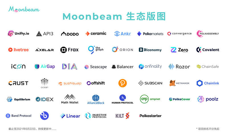 平行链二槽「黑马」，Moonbeam要在波卡上再造一个以太坊