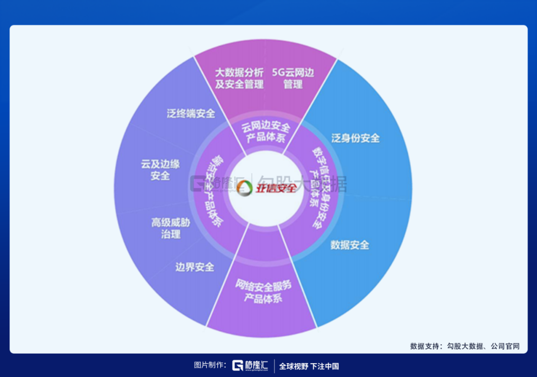 ​网络安全领跑者，IPO概率几何？