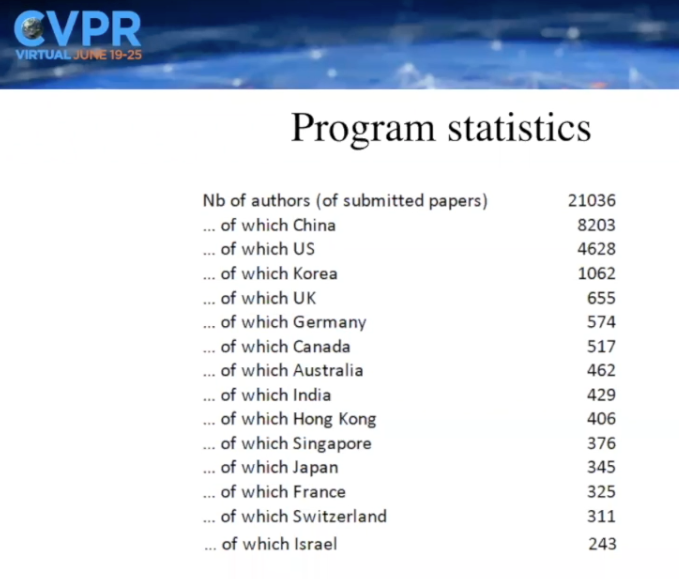 CVPR 2021，华人在多个奖项大放异彩，各项大奖花落谁家？