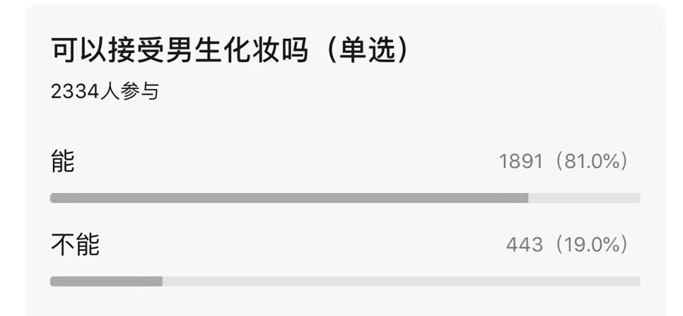 “男朋友沉迷做医美，花起钱来我都怕”