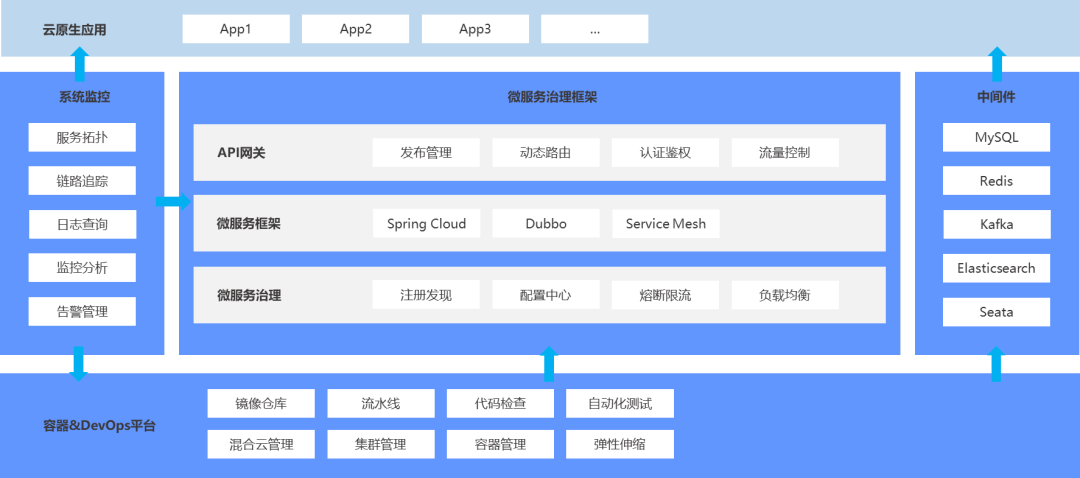 华为、百度、小米踏上造车新征程，软件如何吞噬汽车？