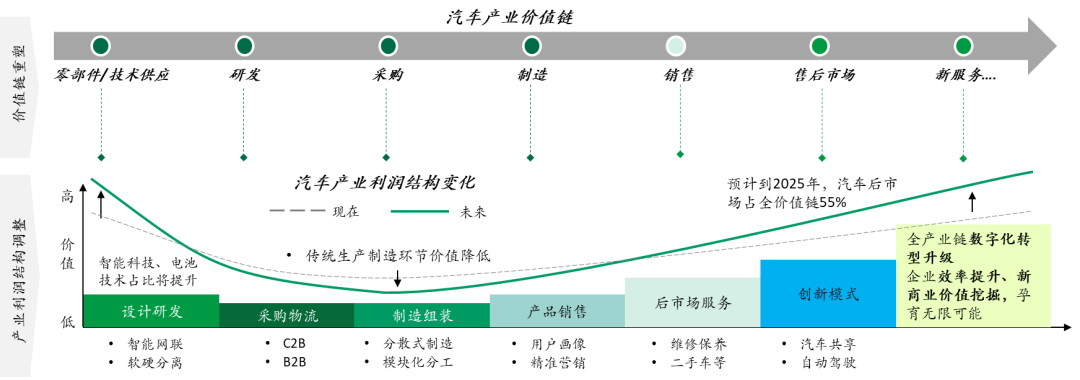 华为、百度、小米踏上造车新征程，软件如何吞噬汽车？