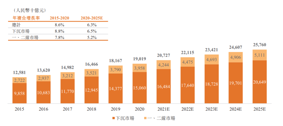 汇通达赴港IPO：农村电商是一门好生意吗？