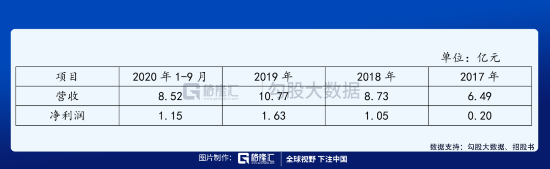 ​网络安全领跑者，IPO概率几何？