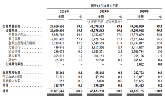 汇通达赴港IPO：农村电商是一门好生意吗？