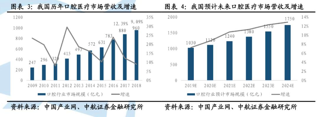 医疗耗材有哪些品牌万字拆解口腔医疗赛道：一颗牙，到底要花多少钱？_https://www.jmylbn.com_新闻资讯_第1张