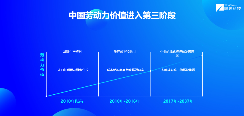 喔趣科技创始人兼集团CEO储峰：人效2.0：驱动企业未来十年高质量增长丨WISE2021新人力时代峰会