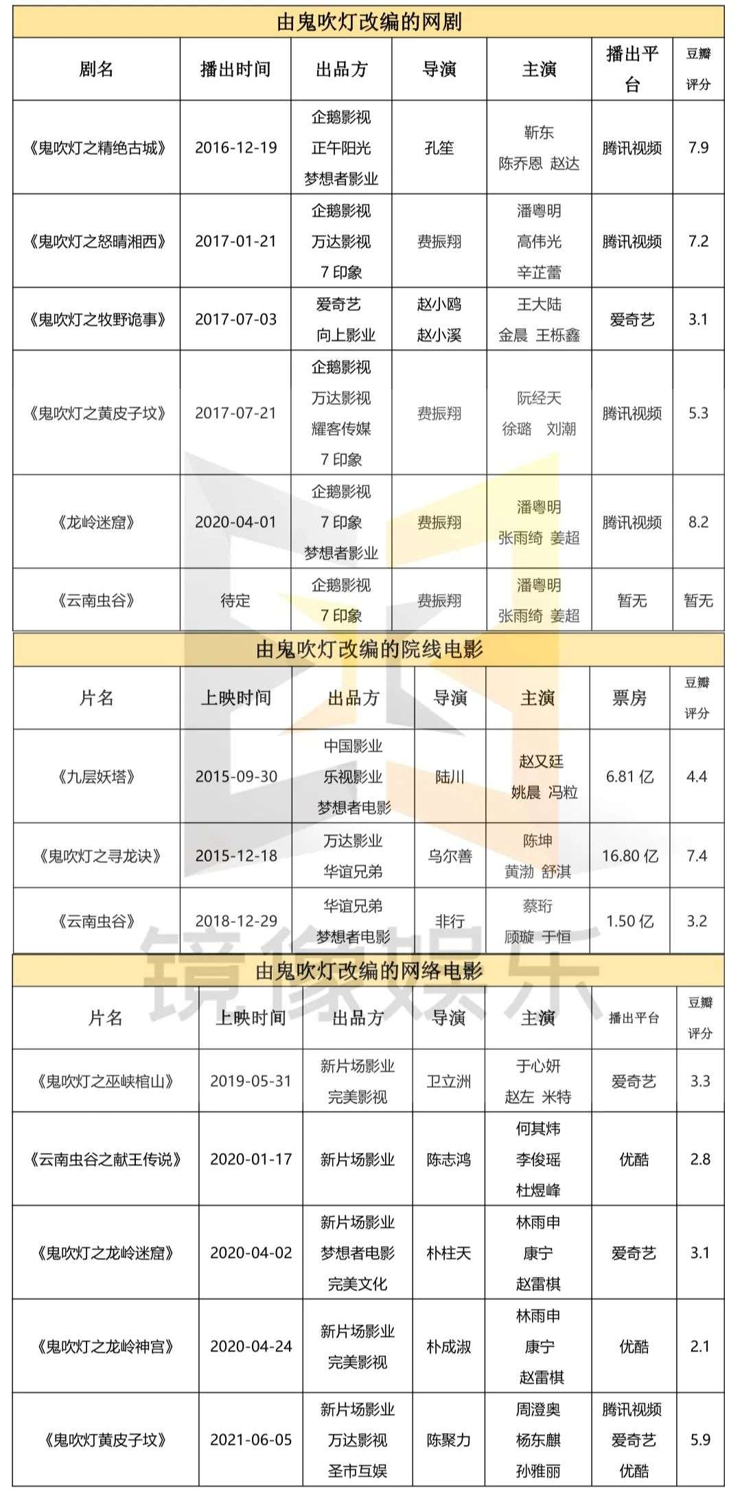 网络电影的IP改编之殇