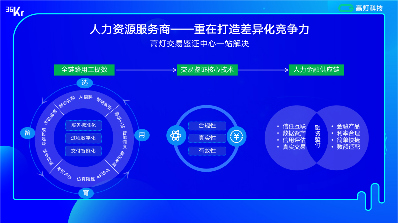 高灯科技高级副总裁许晓鹤：交易鉴证服务，助力人力资源行业高速合规发展丨WISE2021新人力时代峰会