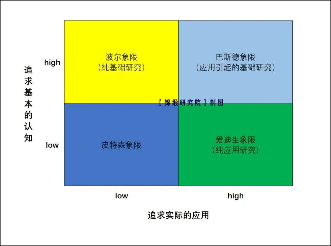 为什么是智能云？