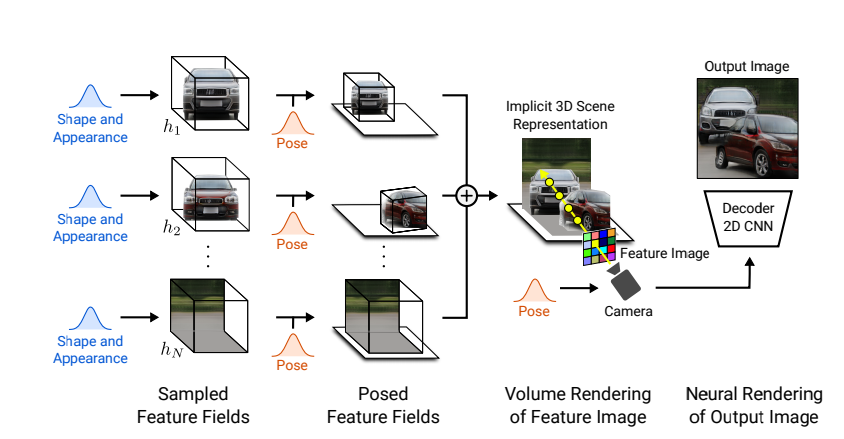 CVPR 2021，华人在多个奖项大放异彩，各项大奖花落谁家？