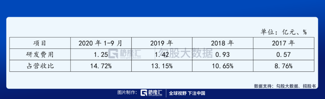 ​网络安全领跑者，IPO概率几何？