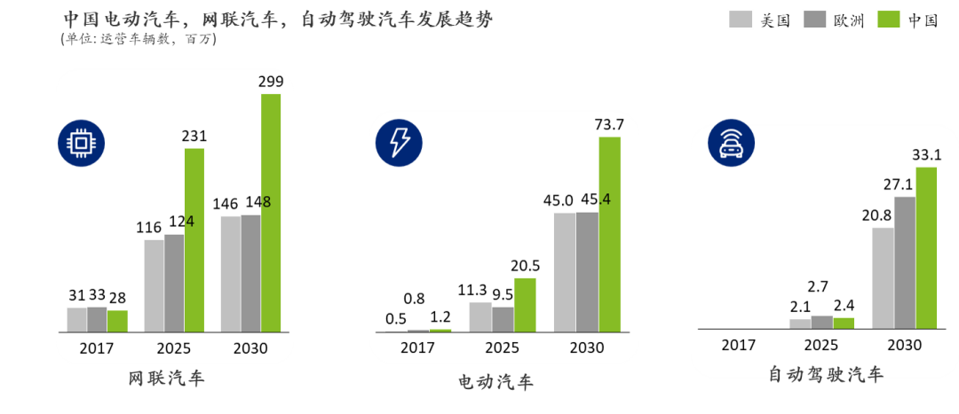 华为、百度、小米踏上造车新征程，软件如何吞噬汽车？