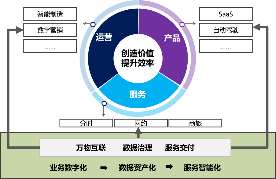 华为、百度、小米踏上造车新征程，软件如何吞噬汽车？