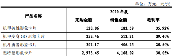 奥特曼的IP衍生生意：一年为万代创收86亿日元