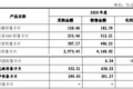 奥特曼的IP衍生生意：一年为万代创收86亿日元
