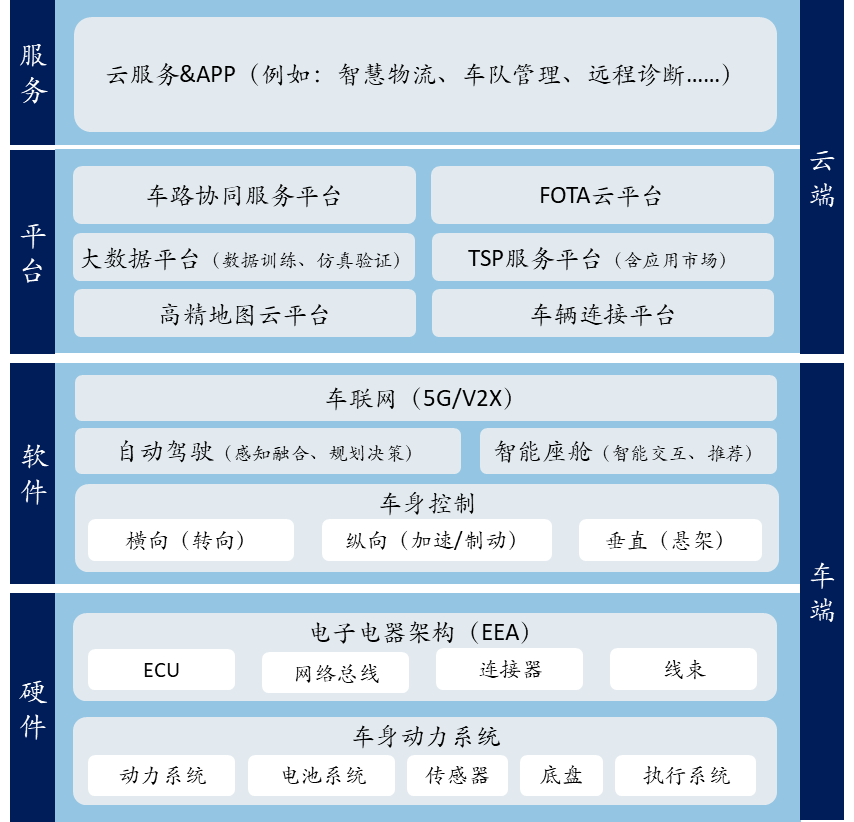 华为、百度、小米踏上造车新征程，软件如何吞噬汽车？