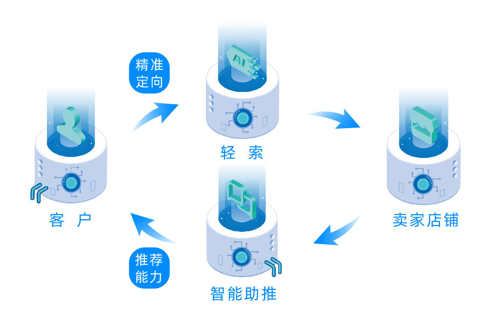 乐言科技618战报亮眼！全链路数智化赋能商家