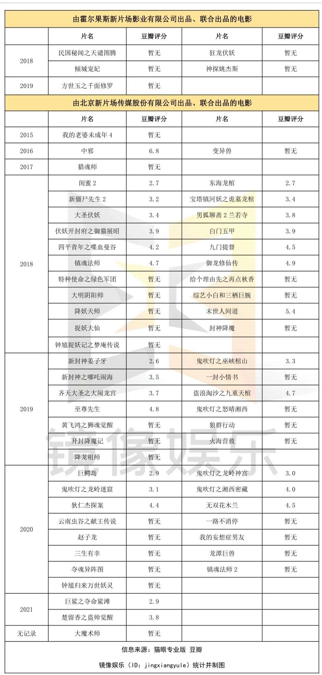 网络电影的IP改编之殇