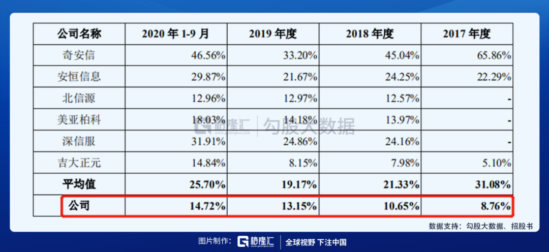 ​网络安全领跑者，IPO概率几何？