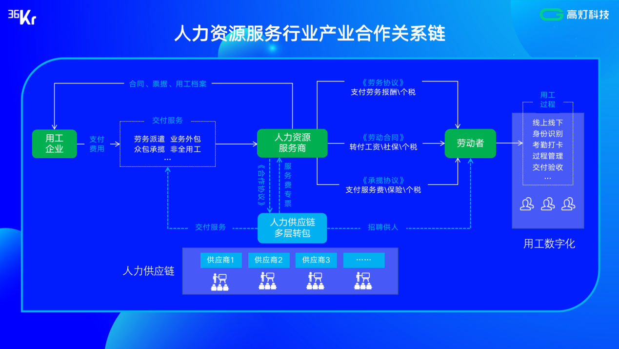 高灯科技高级副总裁许晓鹤：交易鉴证服务，助力人力资源行业高速合规发展丨WISE2021新人力时代峰会