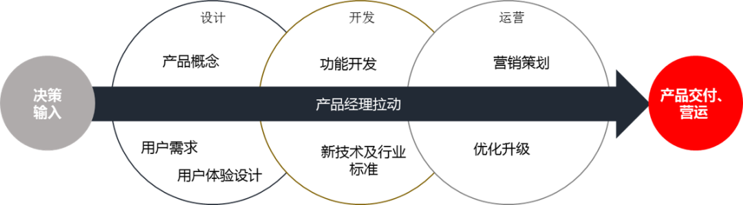 华为、百度、小米踏上造车新征程，软件如何吞噬汽车？