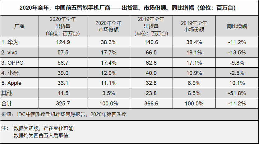 vivo入局平板电脑，目标却不是对准iPad