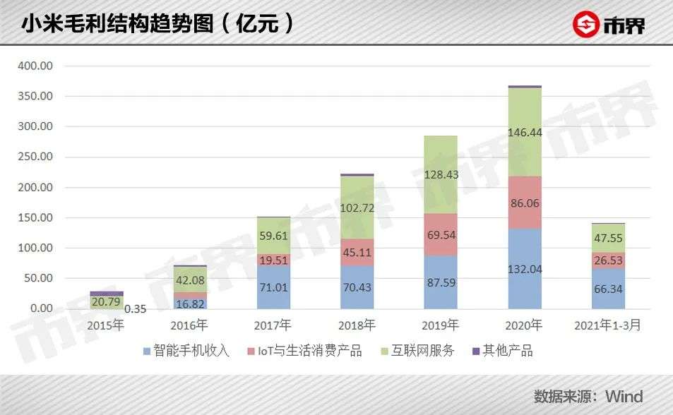 小米生态炼金术