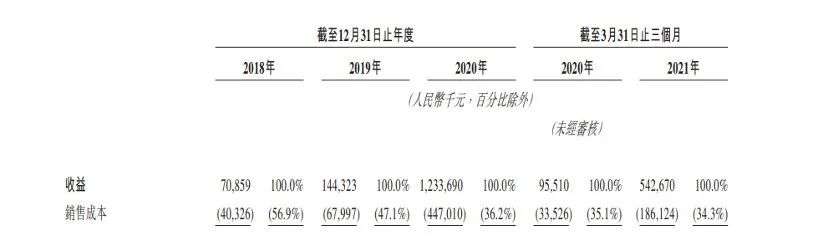 靠核酸检测生意营收增7倍 杭州博日科技赴港IPO