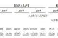 靠核酸检测生意营收增7倍 杭州博日科技赴港IPO