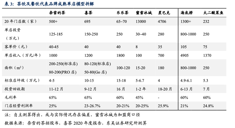 蜜雪冰城洗脑全网，已默默年入65亿